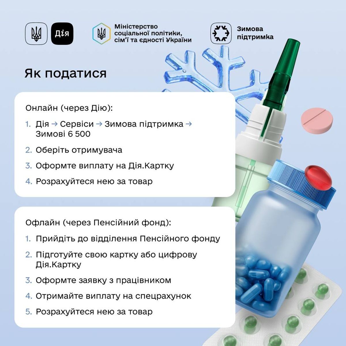 В Україні стартував прийом заявок на “Зимову підтримку”: як отримати 6500 гривень 2