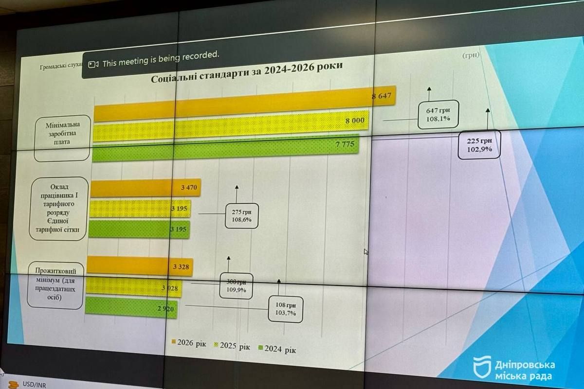 бюджет міста 3