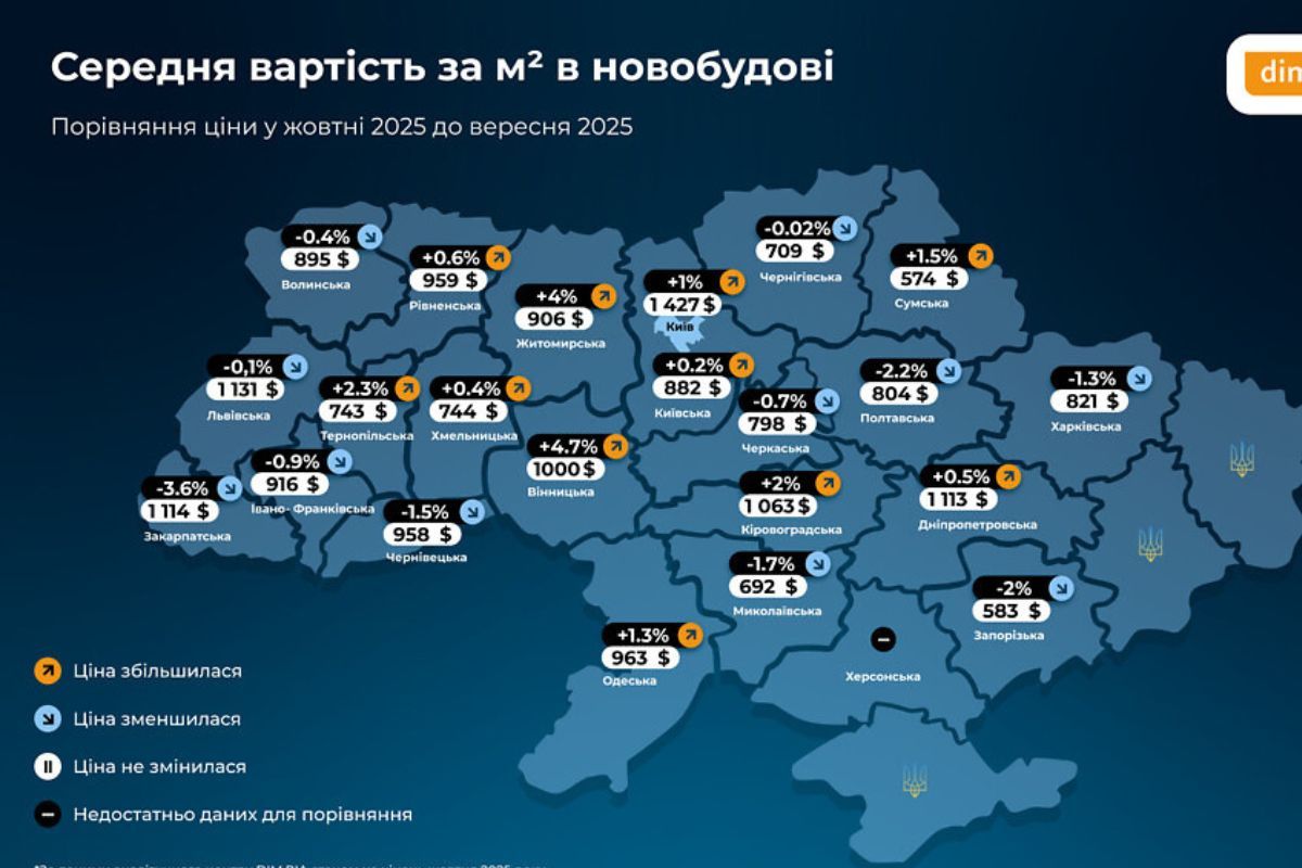 Вартість квадратного метру у новобудовах у Дніпропетровській області зростаж