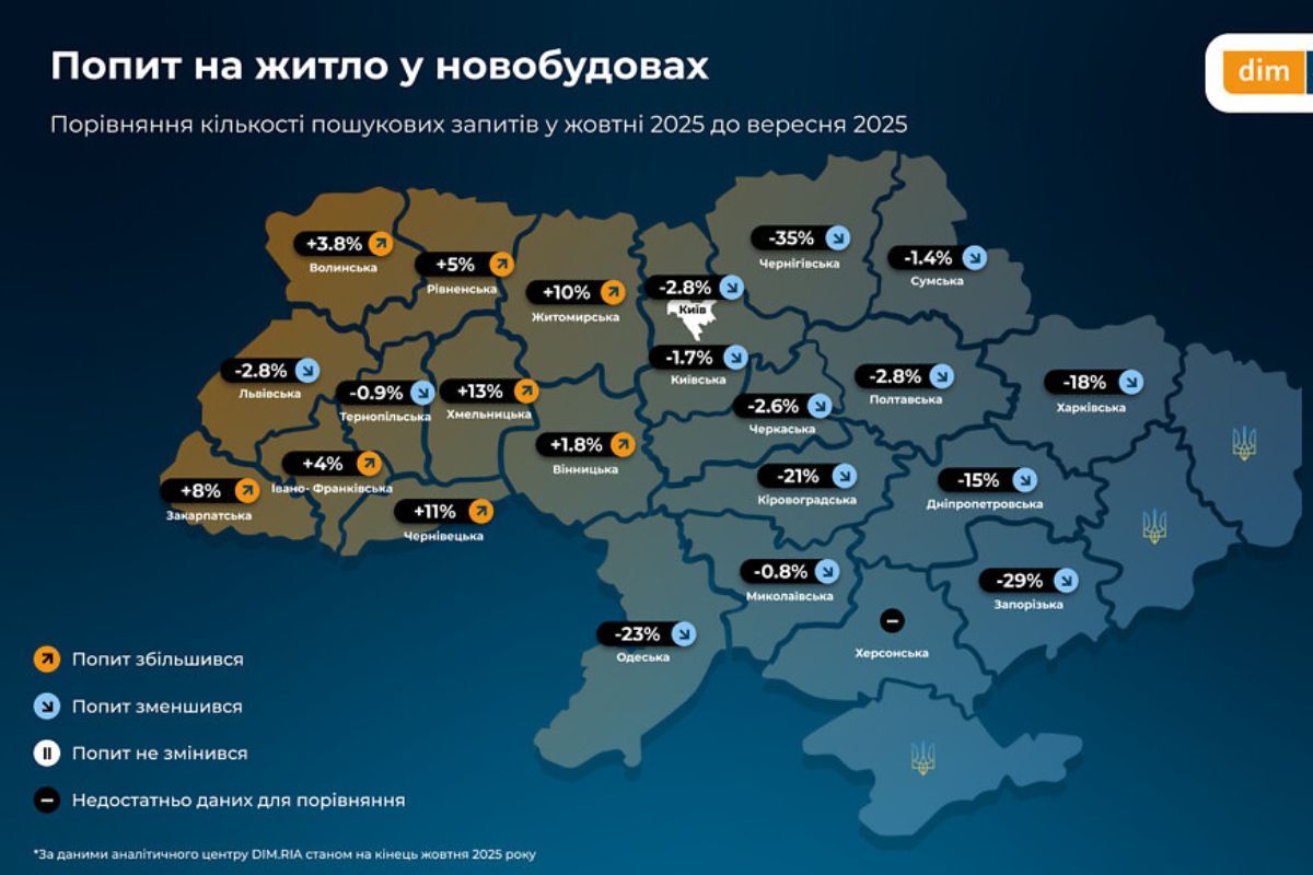 Попри зростання цін у Дніпропетровській області падає попит на первинне житло