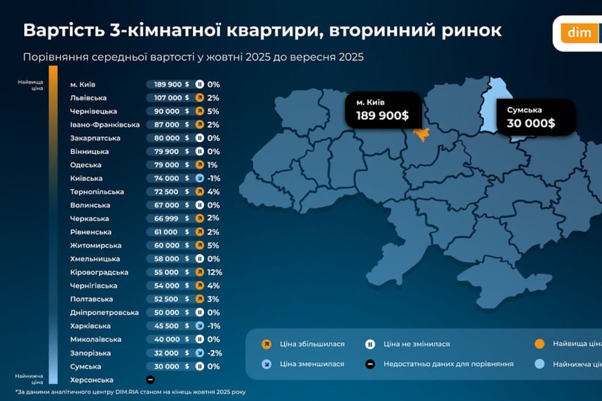 Вартість трикімнатної квартири на вторинному ринку