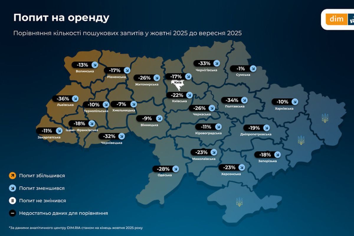 Падає попит на оренду житла в Дніпропетровській області