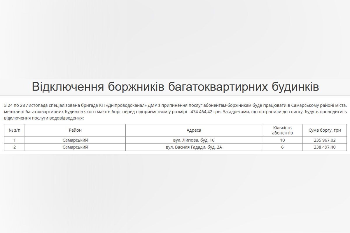 Де відключатимуть багатоквартирні будинки