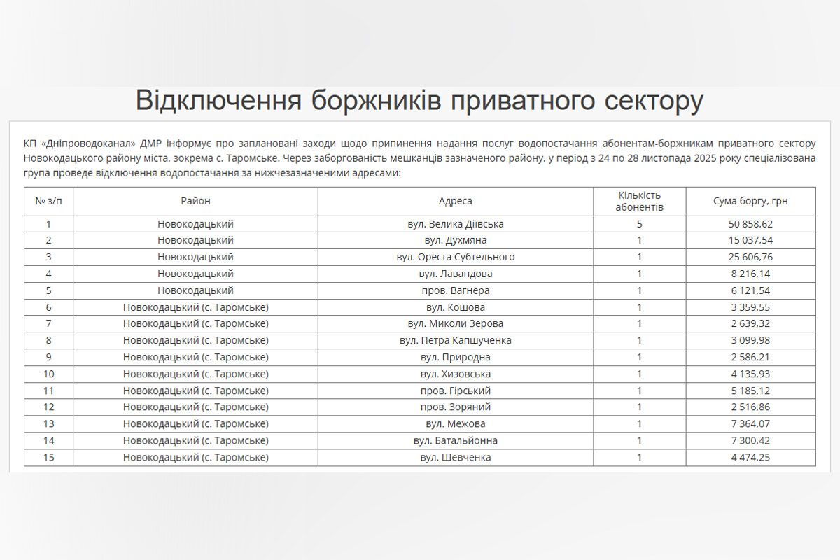 Де відключатимуть абонентів приватного сектору