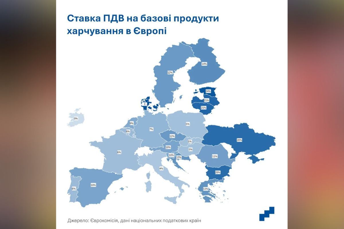 Ставка НДС на продукты питания в странах ЕС и Украины Ставка НДС на продукты питания в странах ЕС и Украины