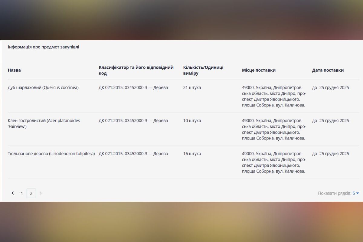 Які саджанці дерев будуть купувати Які саджанці дерев будуть купувати