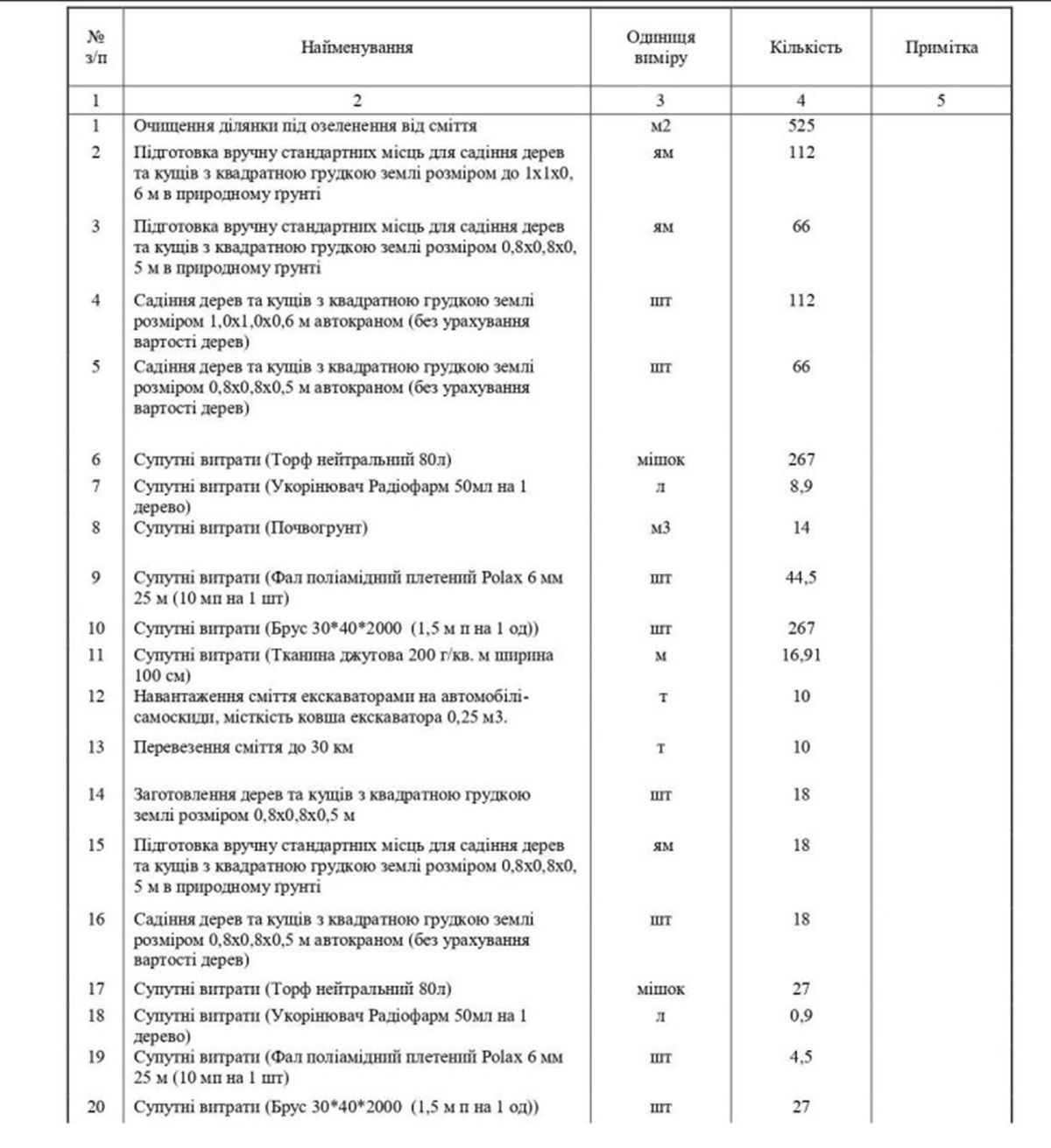 Найменування робіт Найменування робіт