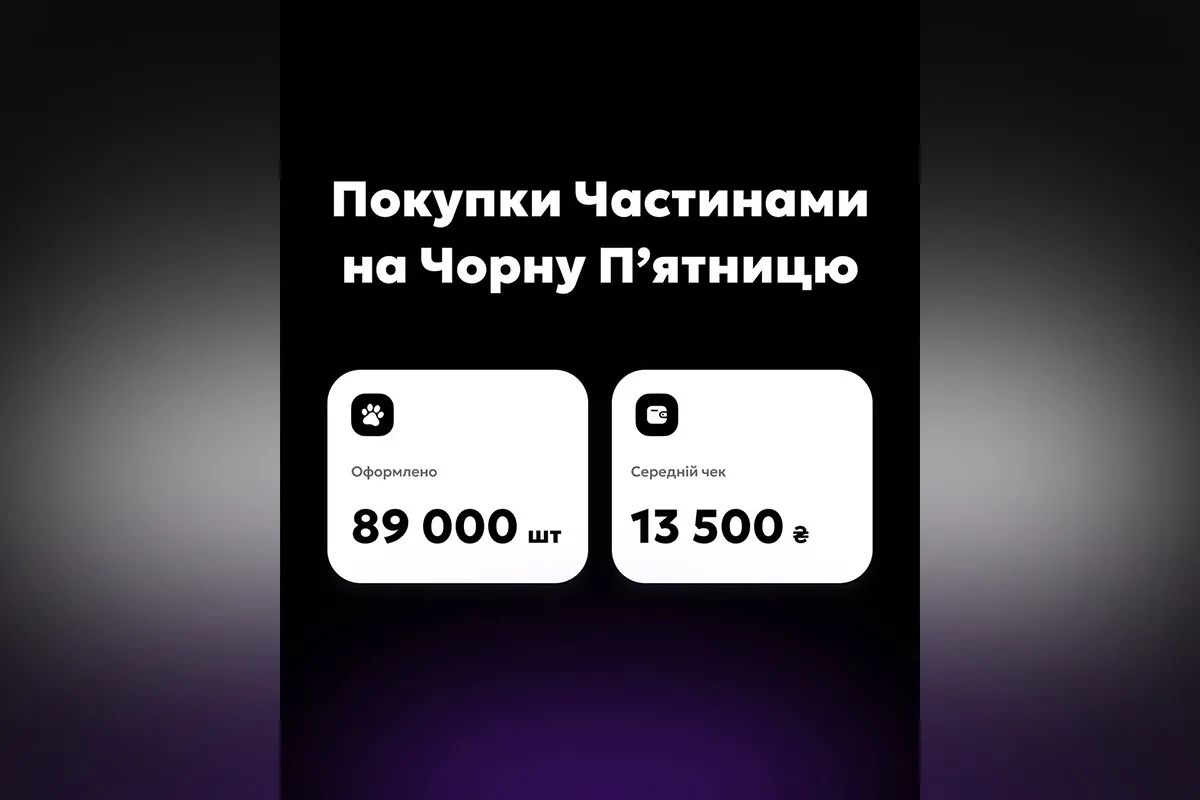 Покупки по частям на Черную пятницу Покупки по частям на Черную пятницу