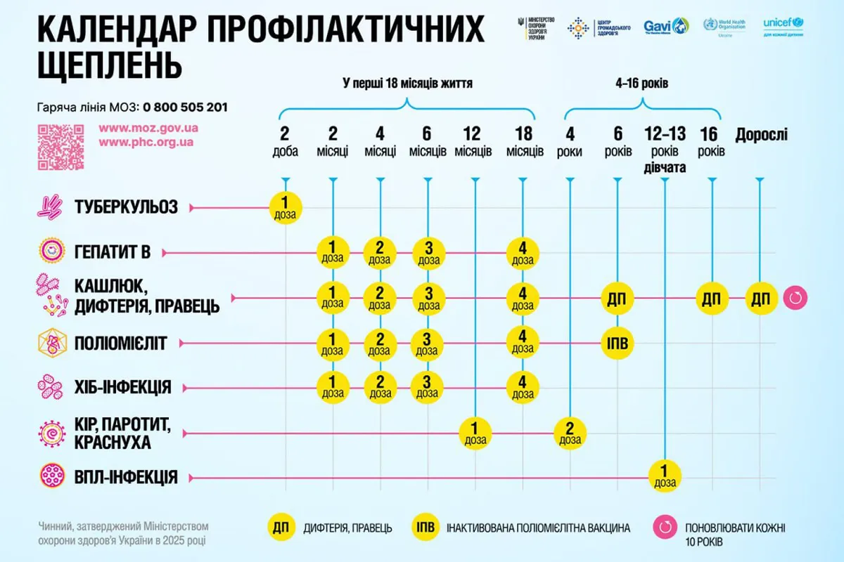 Что изменится в новом Календаре прививок Что изменится в новом Календаре прививок