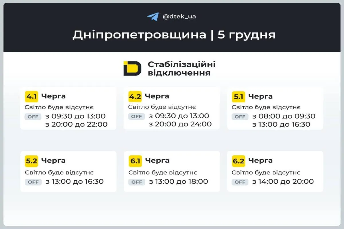 Графіки на 5 грудня Графіки на 5 грудня