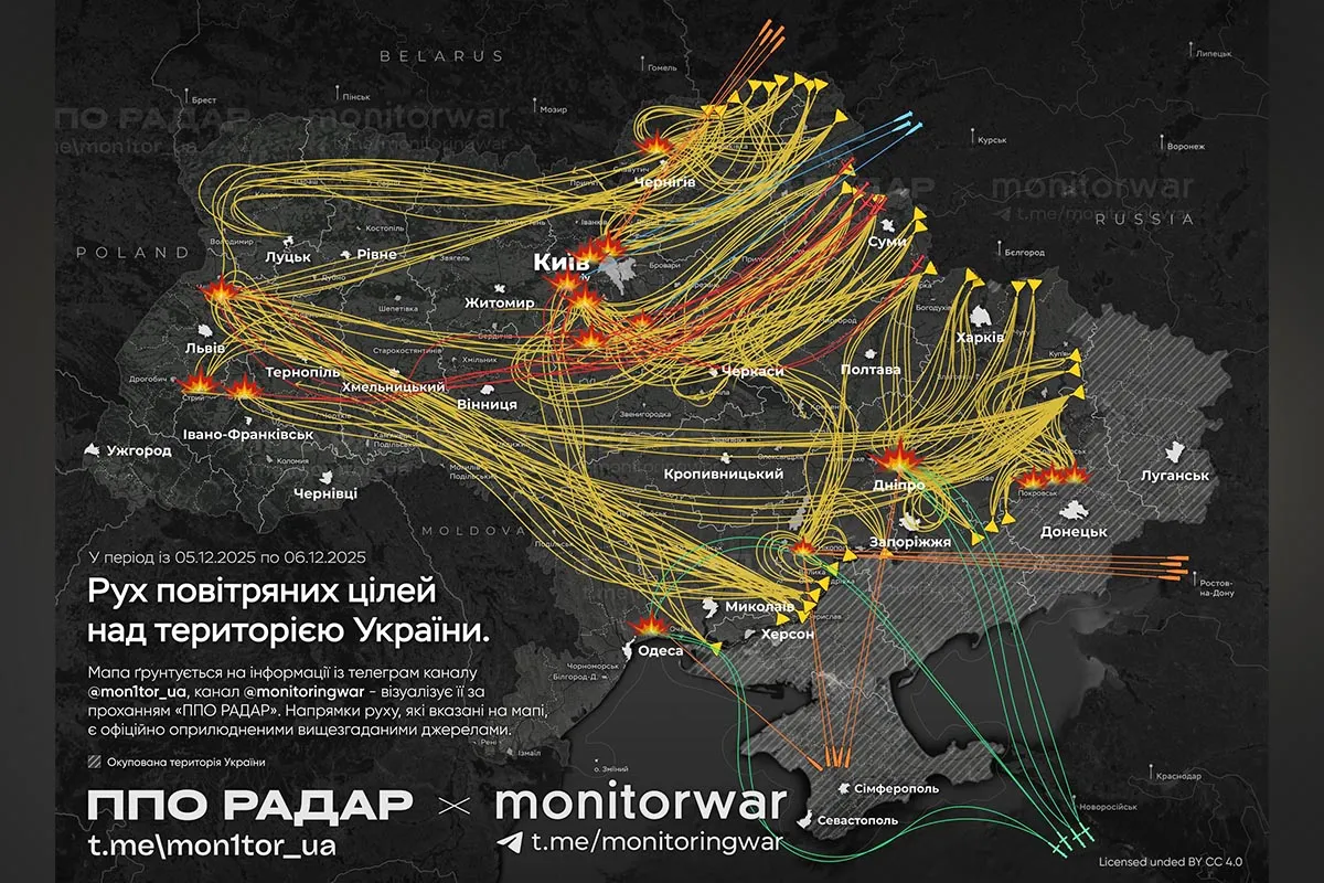 Схема движения ракет Схема движения ракет