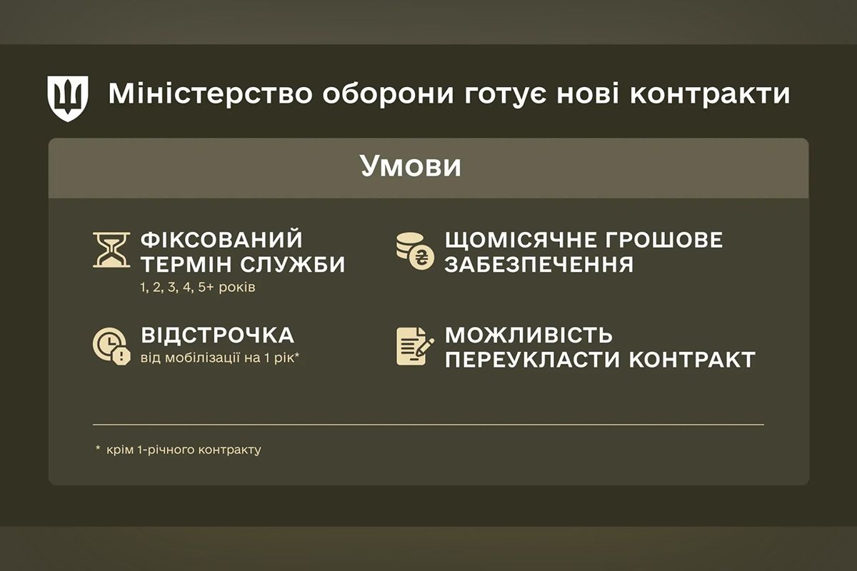 Нова система контрактів покликана стати ключовим чинником у підвищенні мотивації особового складу та забезпеченні стабільності професійної армії Нова система контрактів покликана стати ключовим чинником у підвищенні мотивації особового складу та забезпеченні стабільності професійної армії