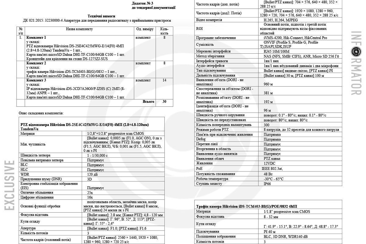 У Дніпрі оголосили новий тендер на закупівлю камер та обладнання для вузлів відеоспостереження У Дніпрі оголосили новий тендер на закупівлю камер та обладнання для вузлів відеоспостереження