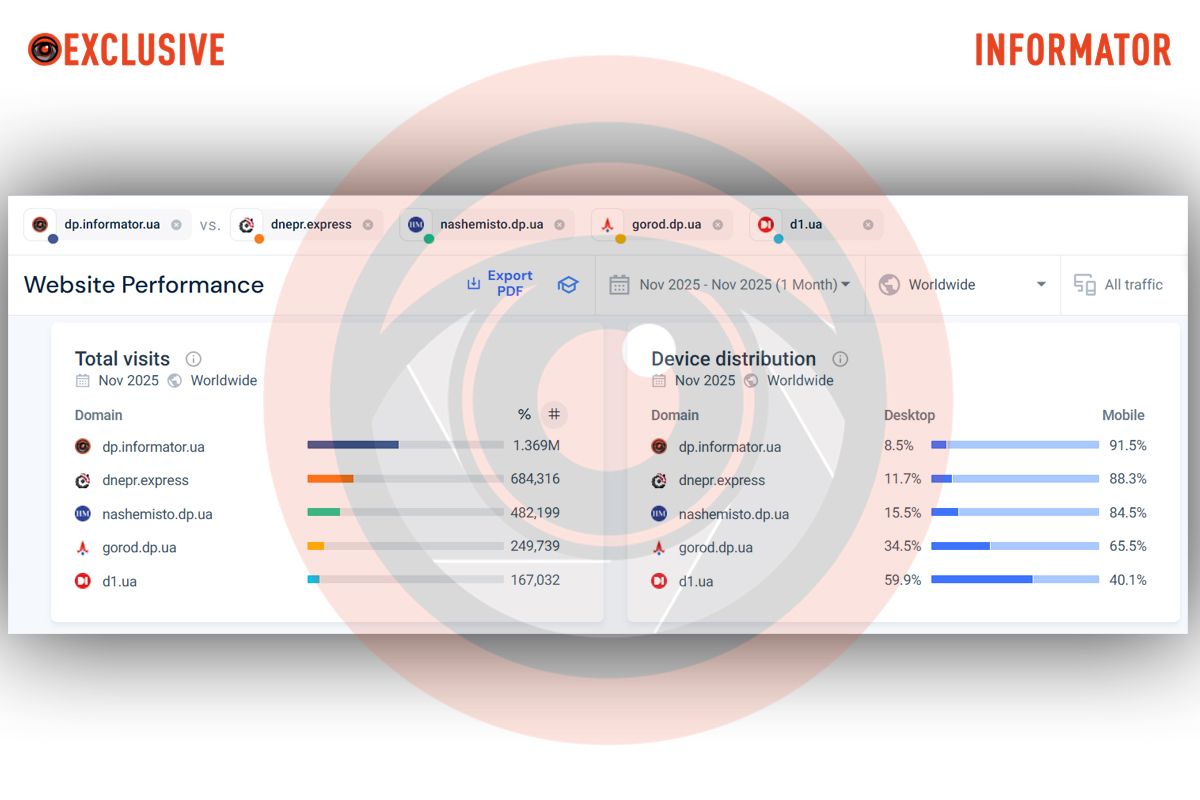 Для сравнения, мы обращали внимание на количество визитов на сайте за календарный месяц. Для сравнения, мы обращали внимание на количество визитов на сайте за календарный месяц.