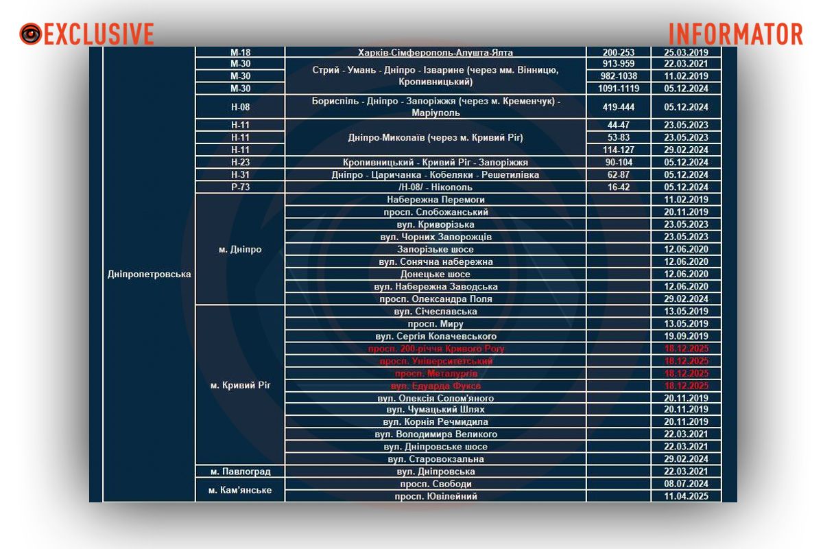 Список установленных TruCAM в области