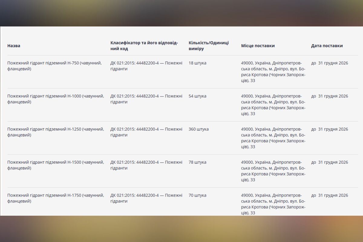 Что будут закупать за эти средства