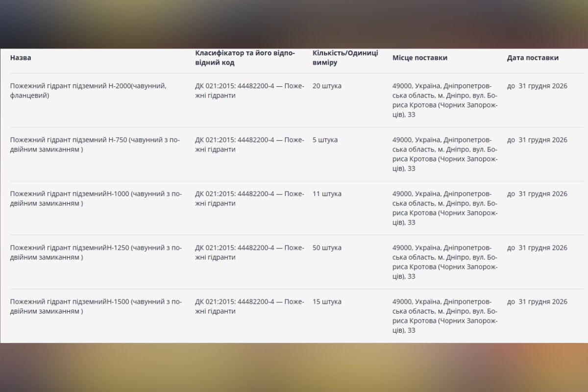 Работы должны быть выполнены до 31 декабря 2026 года.