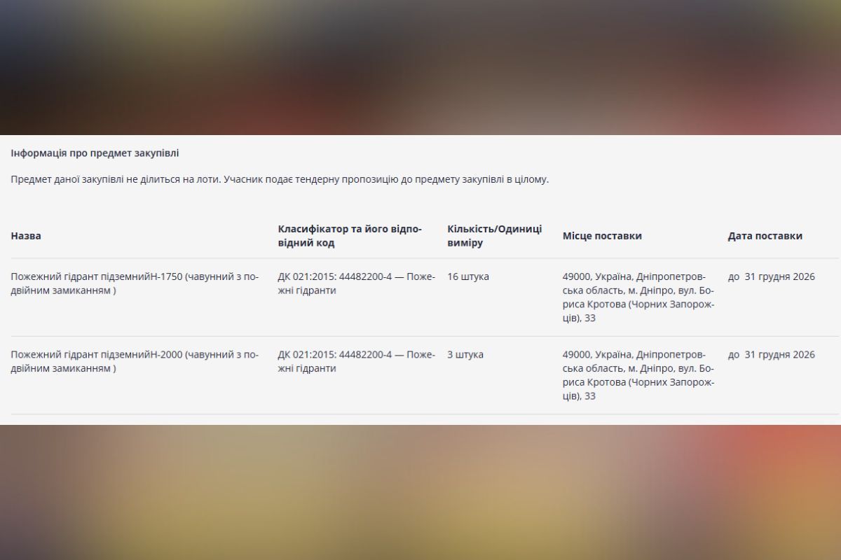 Аукцион еще продолжается