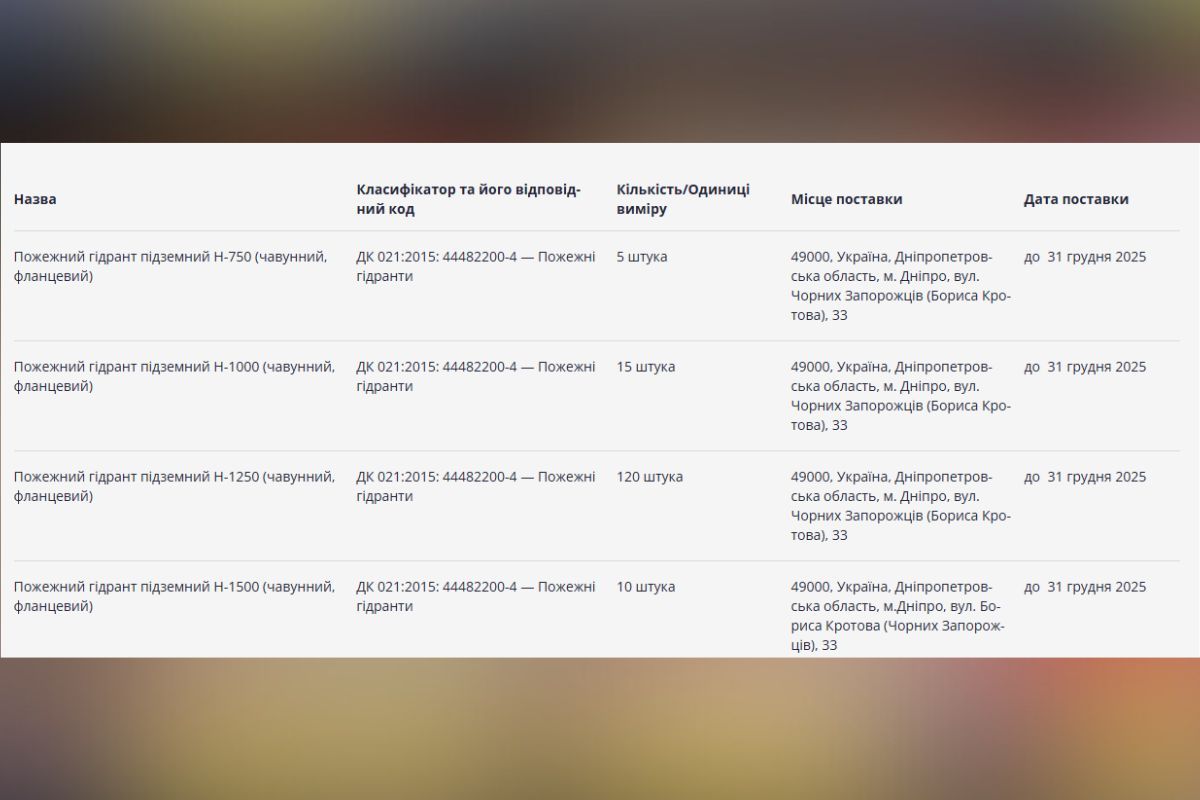 Поставки гидрантов на 2025 год