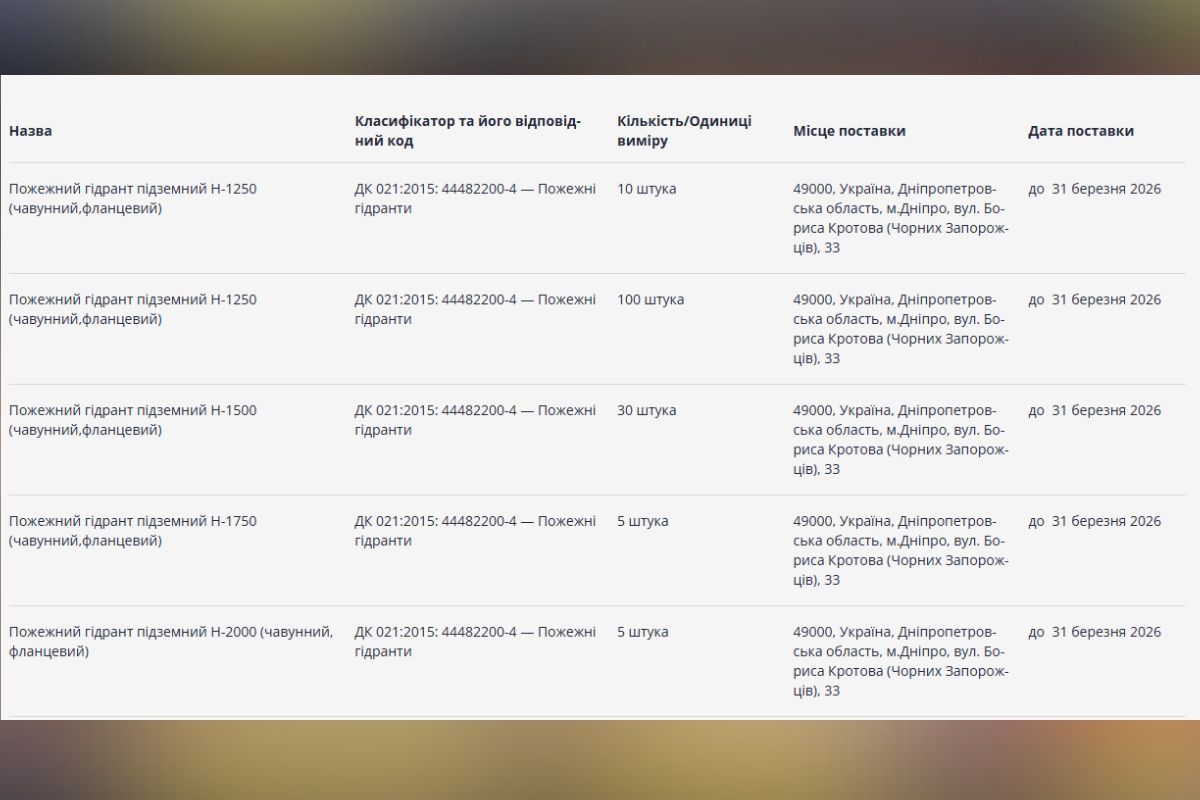 Поставка гидрантов в 2026 году