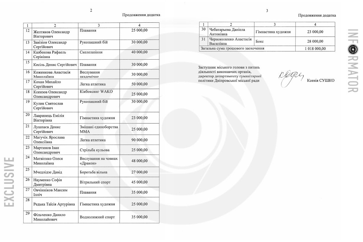спортсмены 6