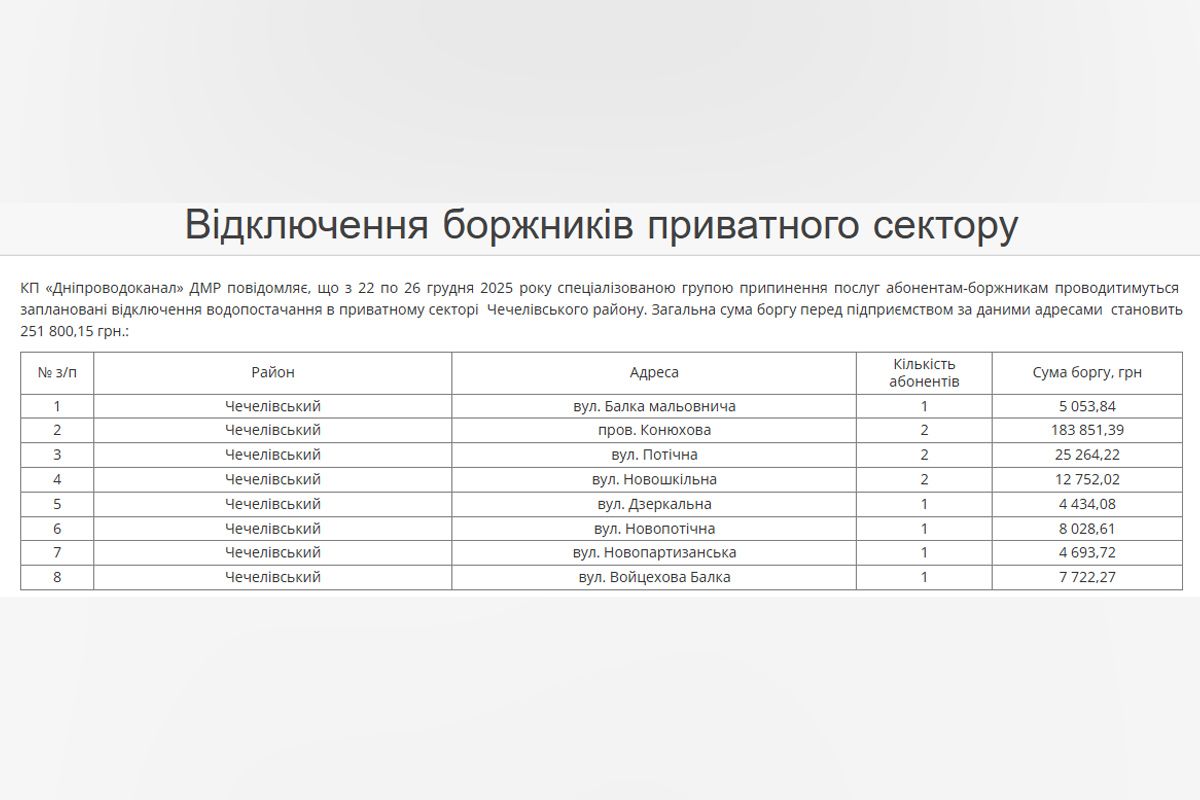 С 22 по 26 декабря в Чечелевском районе Днепра будут отключать воду за долги