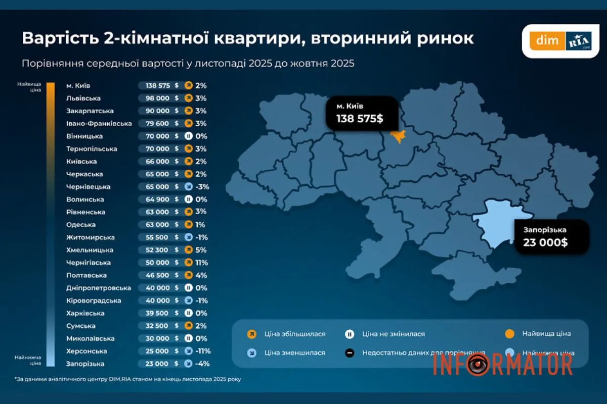 Вартість 2-кімнатної квартири