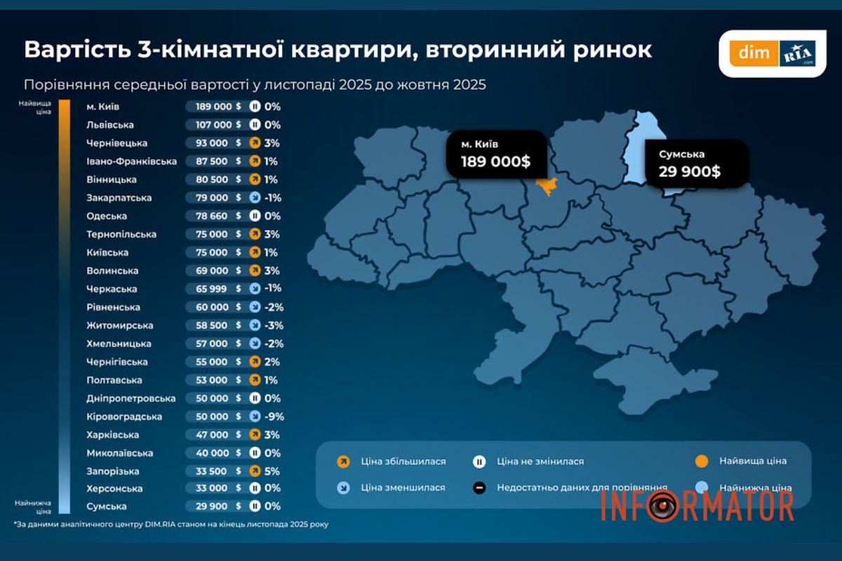 Вартість 3-кімнатної квартири