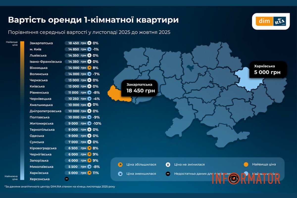 Ціни у регіонах змінювались по-різному