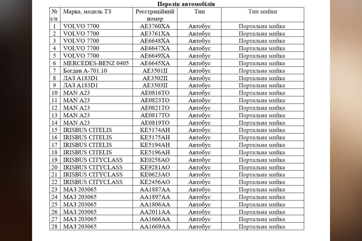 У Дніпрі хочуть витратити понад 1,3 мільйона на миття автобусів 2