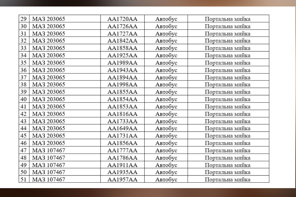 У Дніпрі хочуть витратити понад 1,3 мільйона на миття автобусів 3