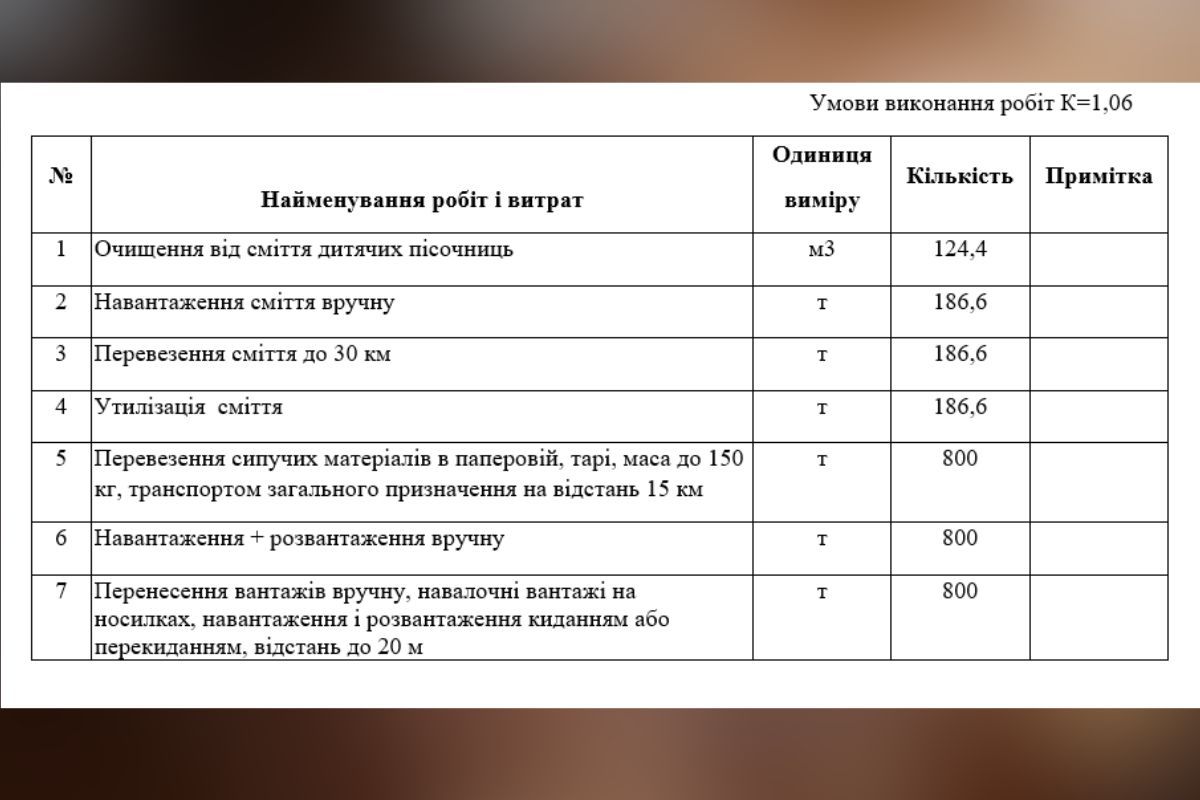 Список работ Список работ