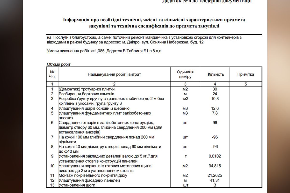 Найменування робіт