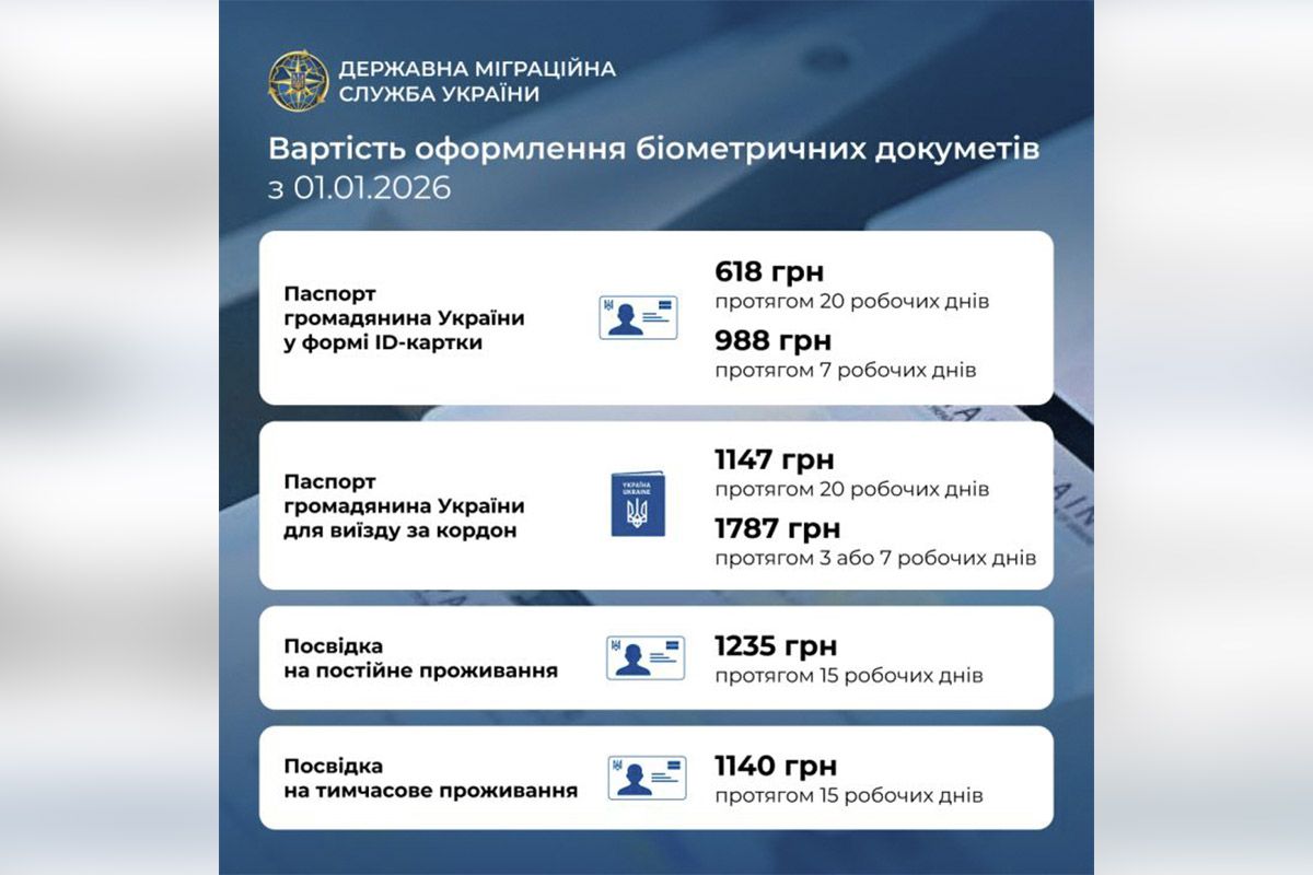 Насколько в Украине выросла цена на изготовление паспортов и сертификатов Насколько в Украине выросла цена на изготовление паспортов и сертификатов