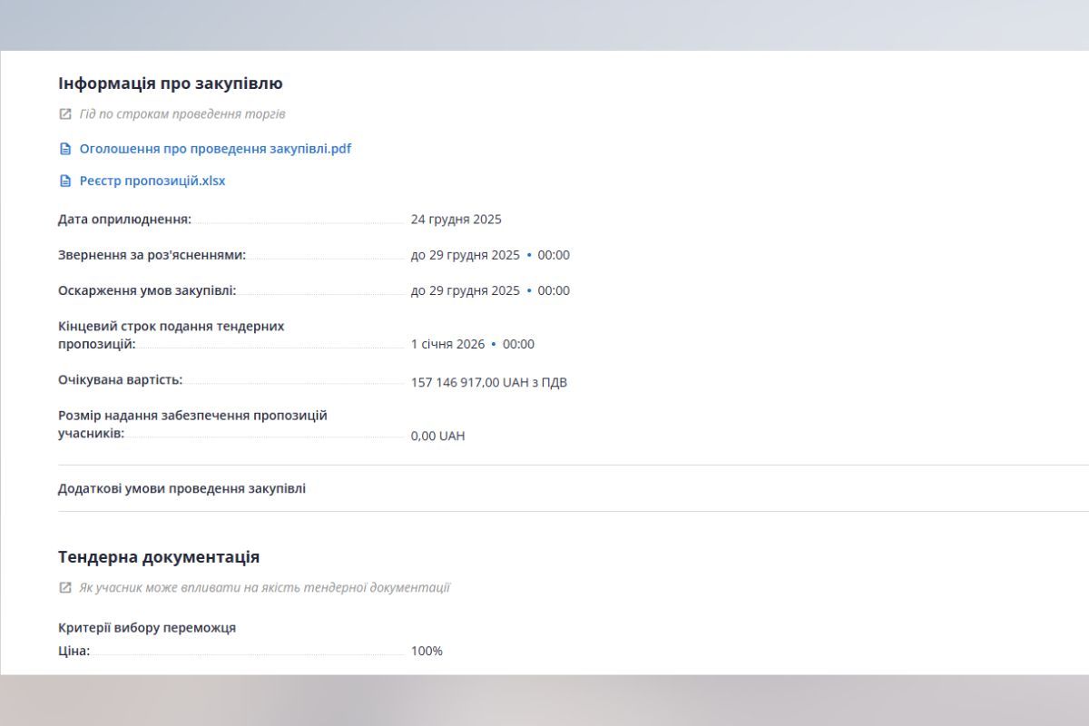 Дата проведення закупівлі Дата проведення закупівлі