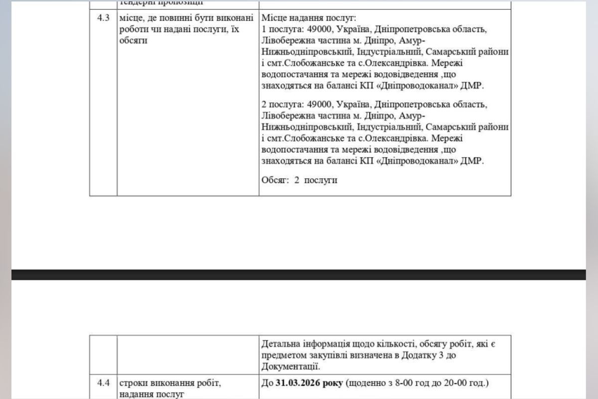 Найменування робіт Найменування робіт