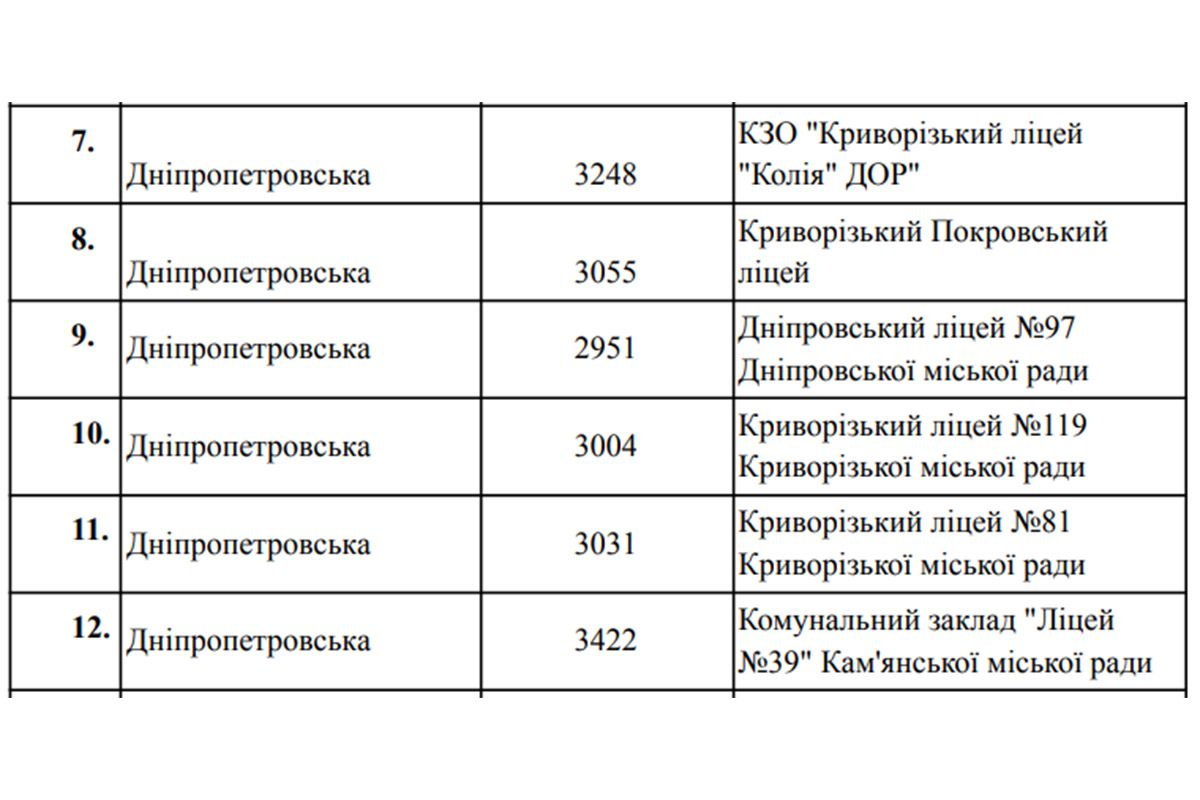 У МОН обрали перші ліцеї нової старшої школи: які заклади Дніпропетровської області увійшли до переліку 1
