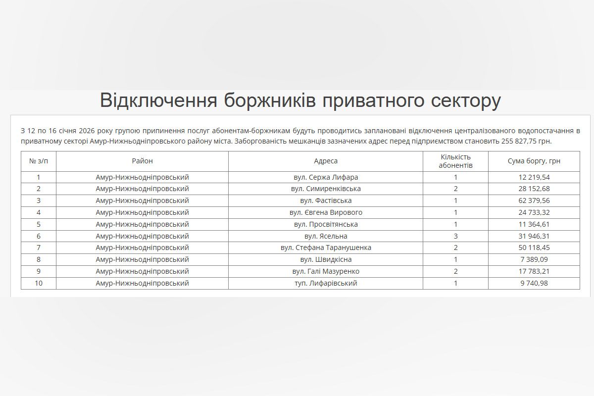 Де з 12 січня у Дніпрі будуть відключати воду боржникам 2
