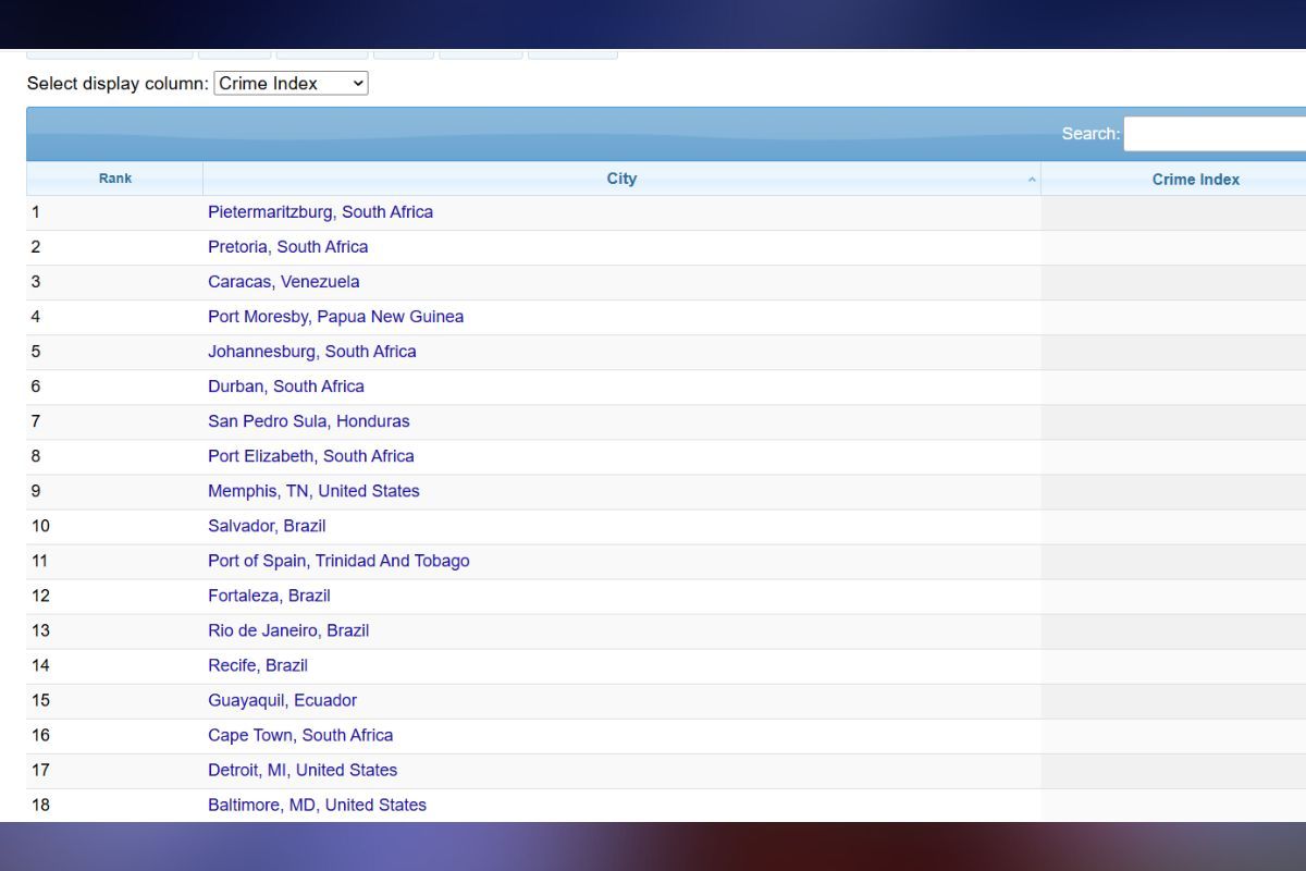 Найкримінальніші міста на планеті
