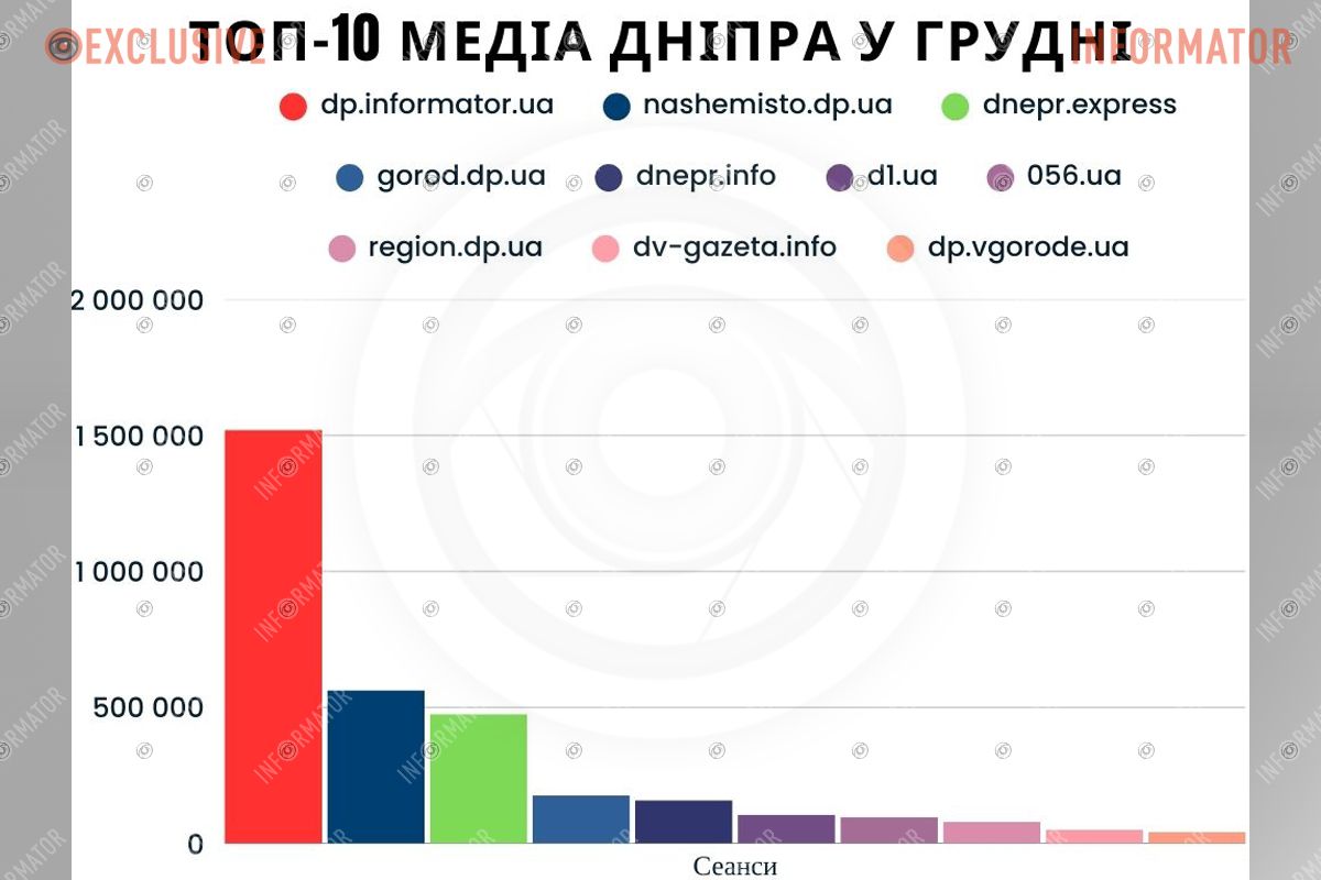 Инфографика Инфографика