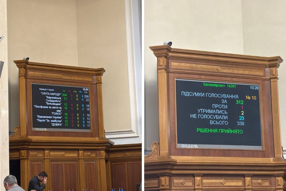 Голосування за продовження воєнного стану (зліва) та мобілізації Голосування за продовження воєнного стану (зліва) та мобілізації