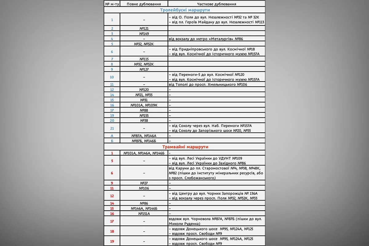 Перелік автобусних маршрутів, які є альтернативою електротранспорту