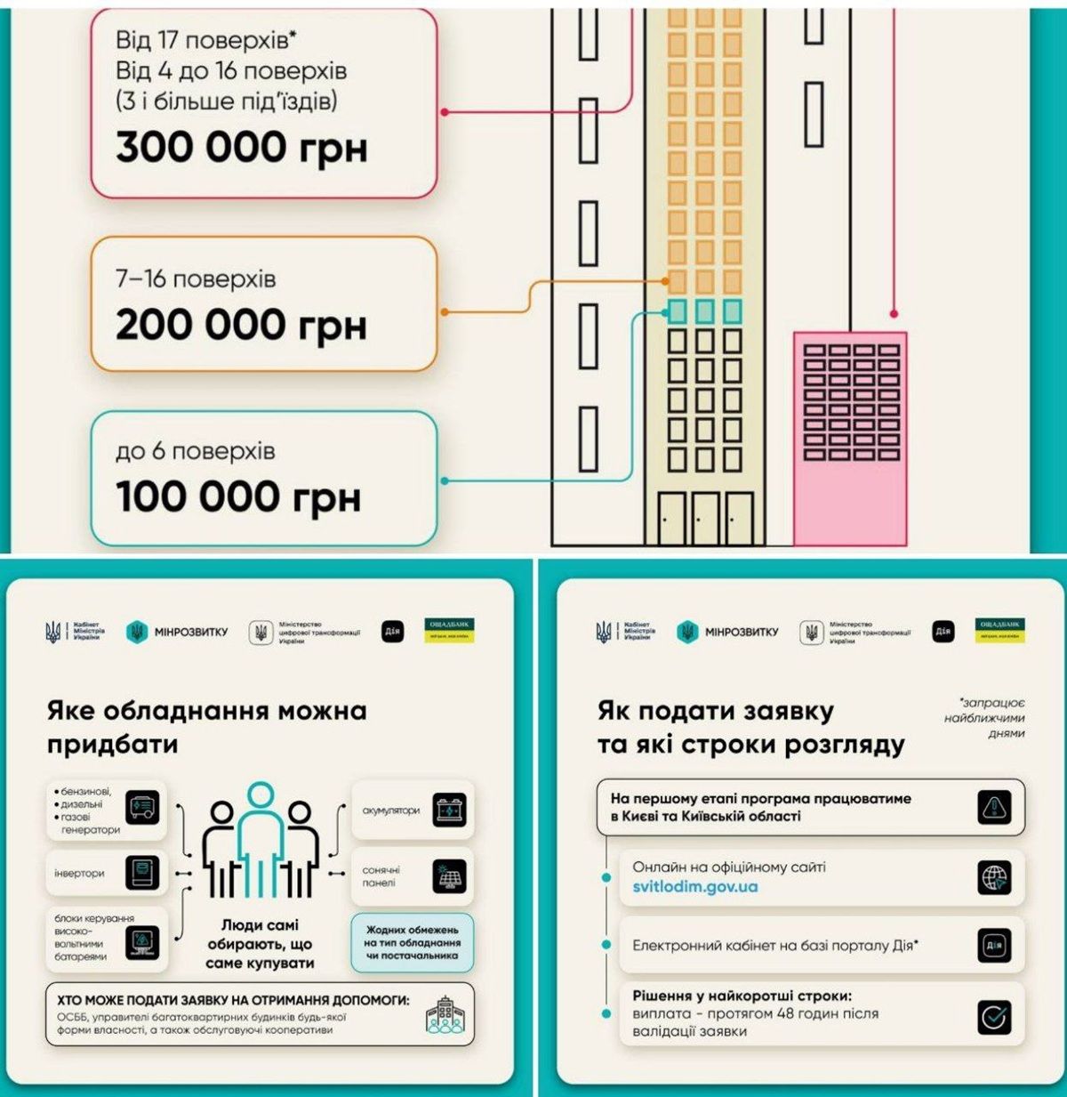 Хто може скористатися програмою від Уряду Хто може скористатися програмою від Уряду