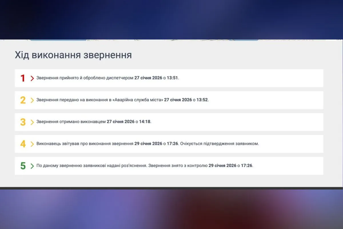 Хід виконання робіт