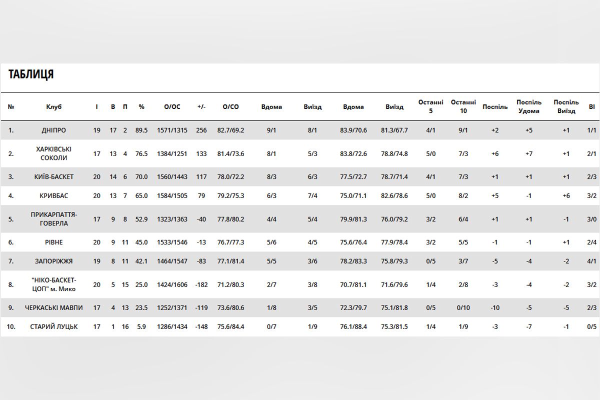 Турнирная таблица Суперлиги Турнирная таблица Суперлиги