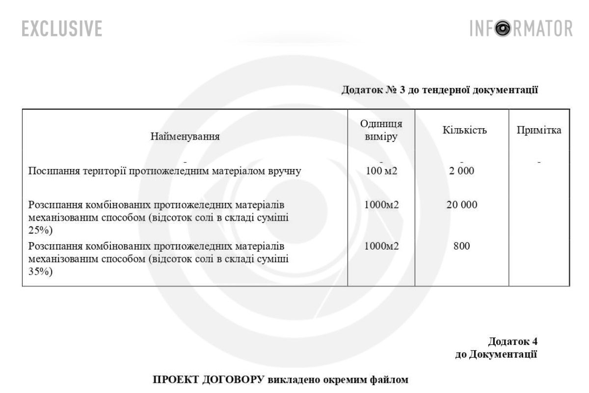 Технічне завдання Технічне завдання