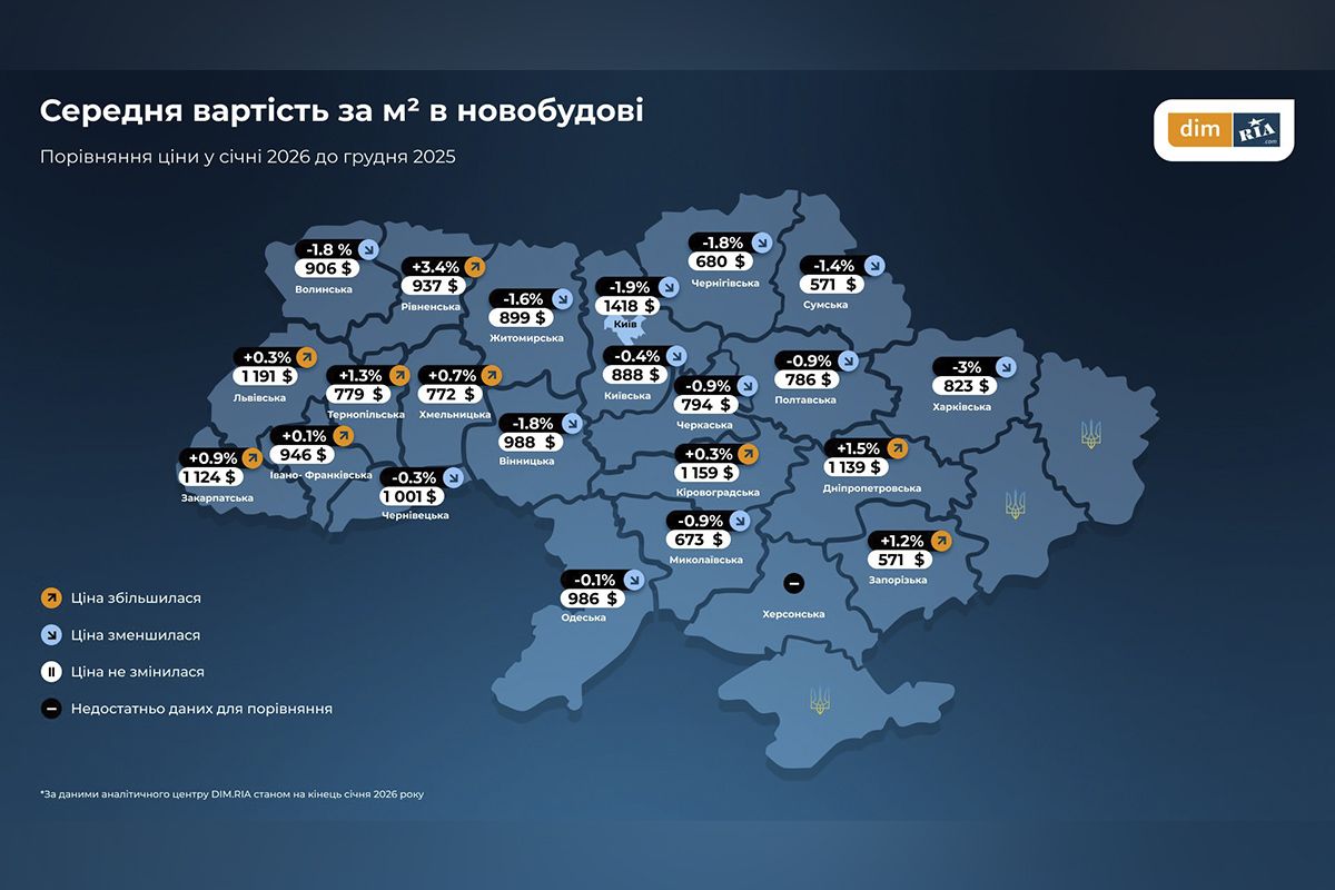 Середня вартість за квадратний метр у новобудові