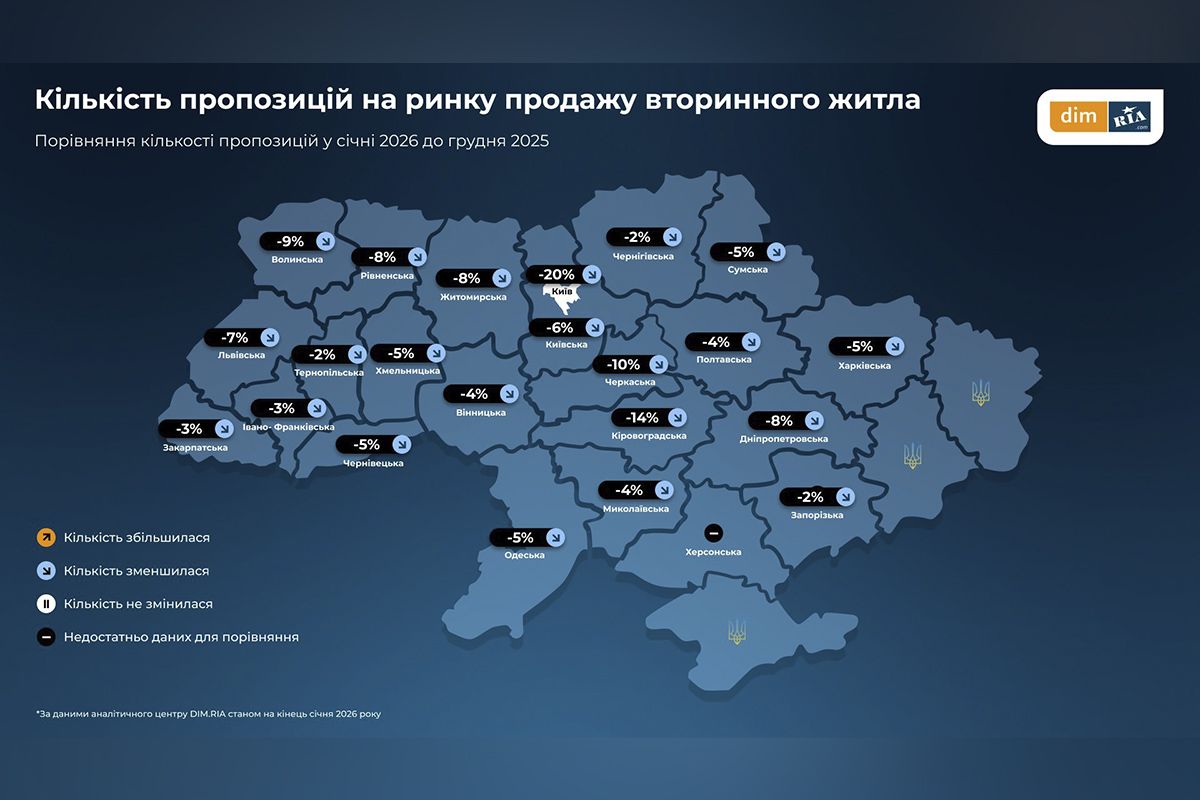 Кількість пропозицій на ринку продажу вторинного житла
