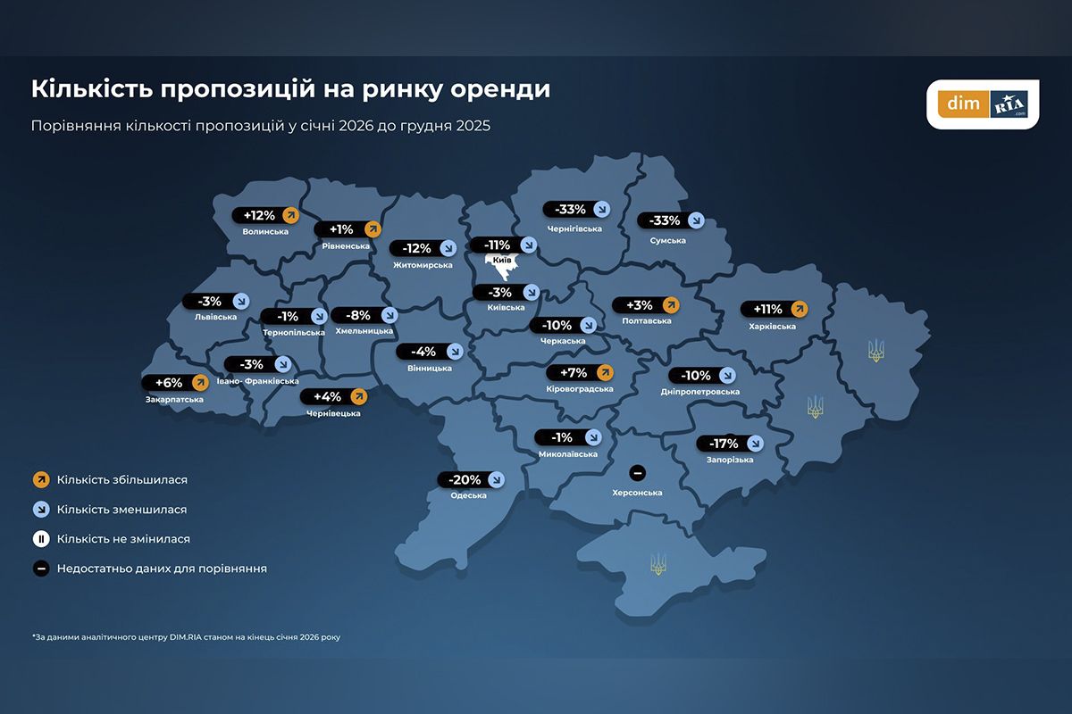 Кількість пропозицій на ринку оренди