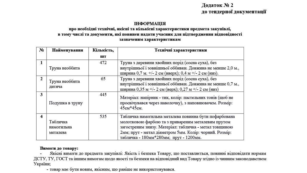 Йдеться про захоронення невідомих та безрідних громадян, а також закупівлю необхідних ритуальних товарів